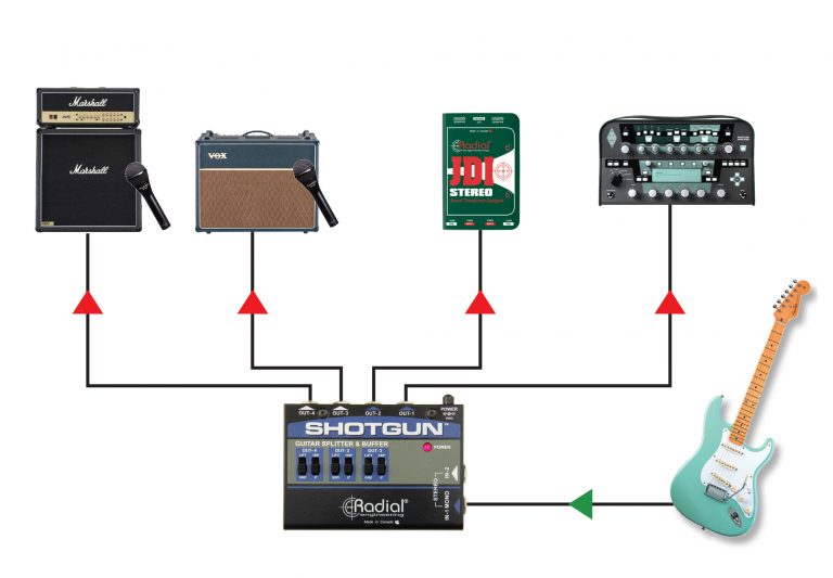 Shotgun - Radial Engineering