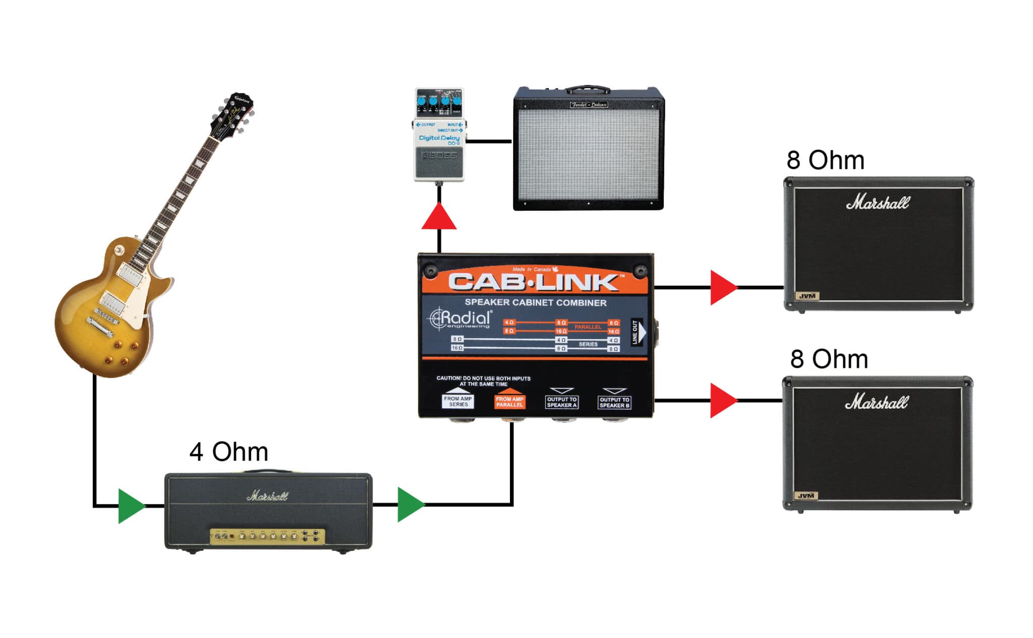 Cab-Link - Radial Engineering