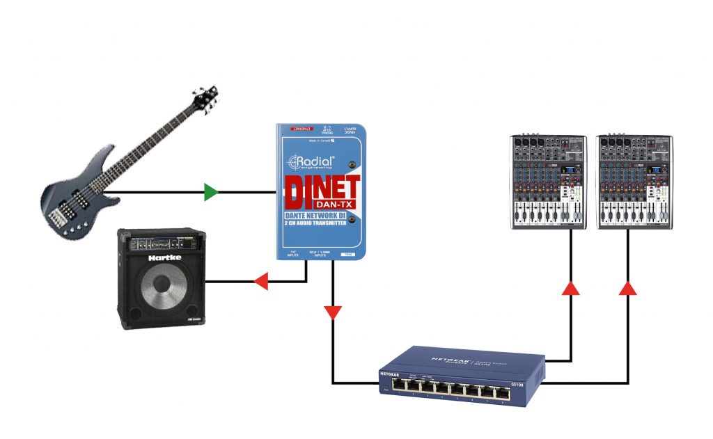 DiNET DAN-TX - Radial Engineering