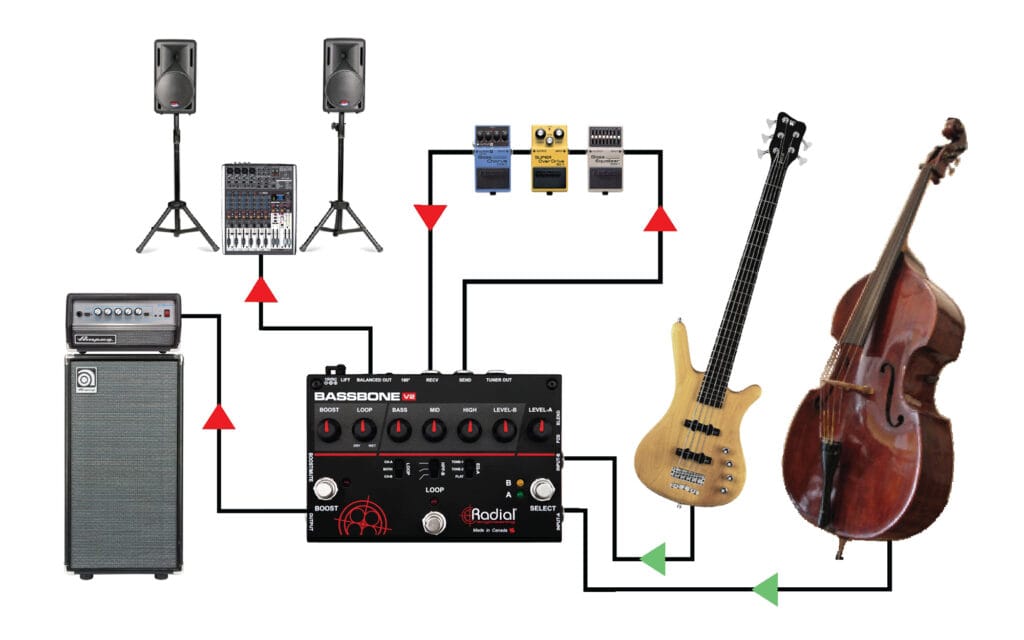 Bassbone V2 - Radial Engineering