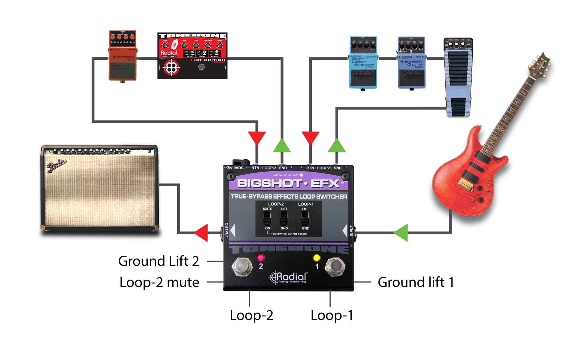 Understanding True Bypass Pedals and Buffers Radial Engineering