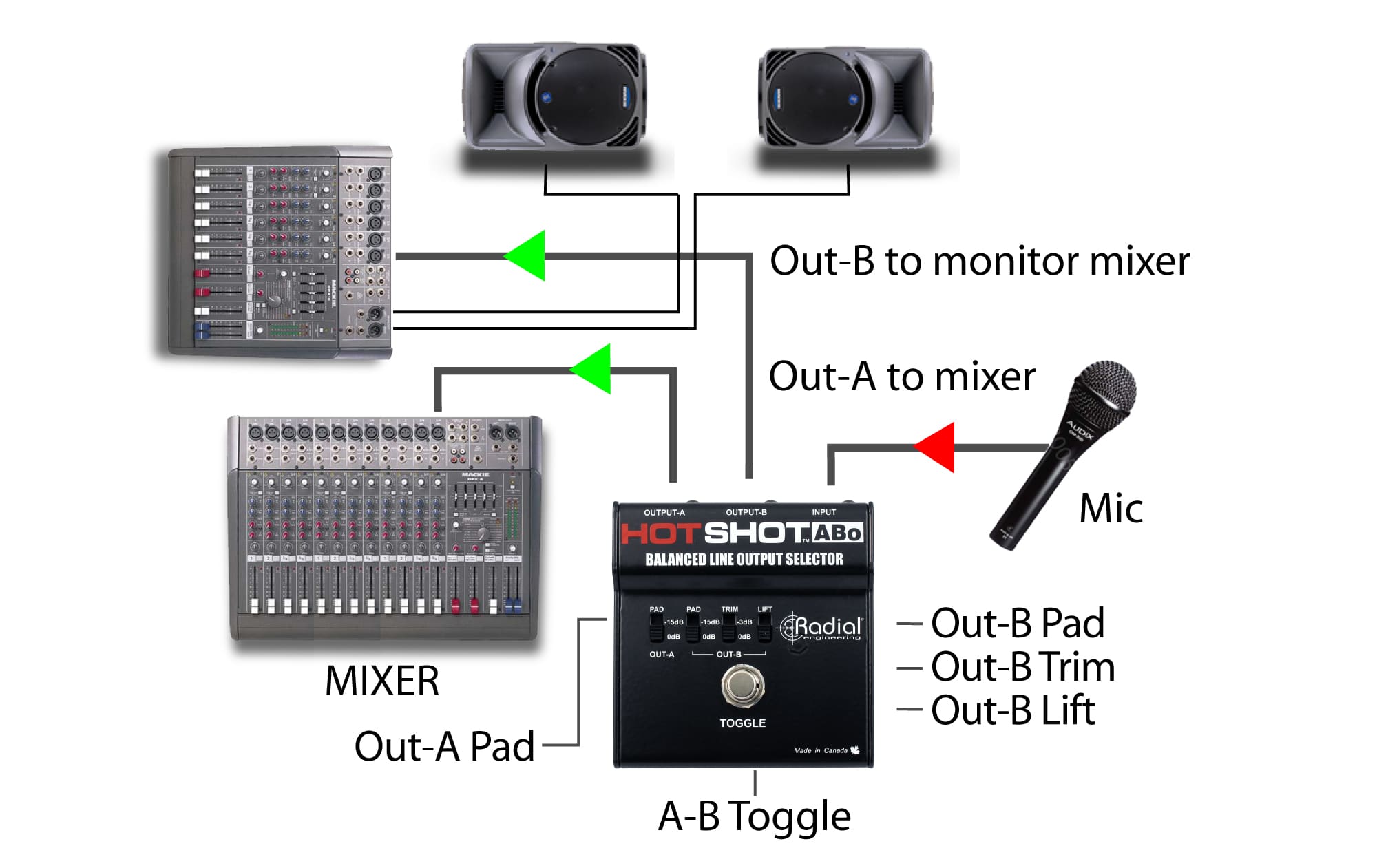 HotShot ABo - Radial Engineering