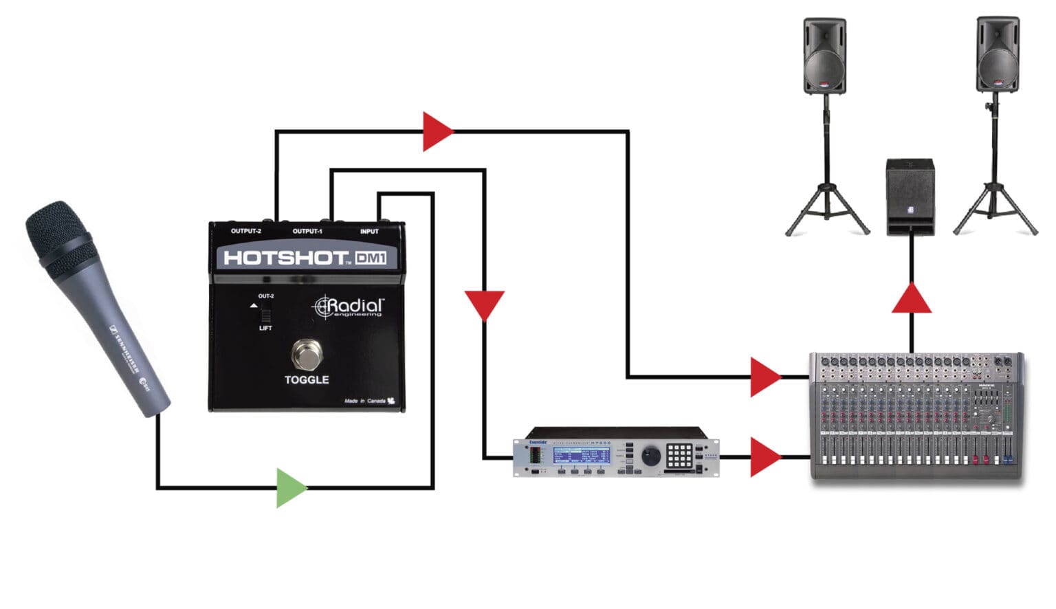 HotShot DM-1 - Radial Engineering