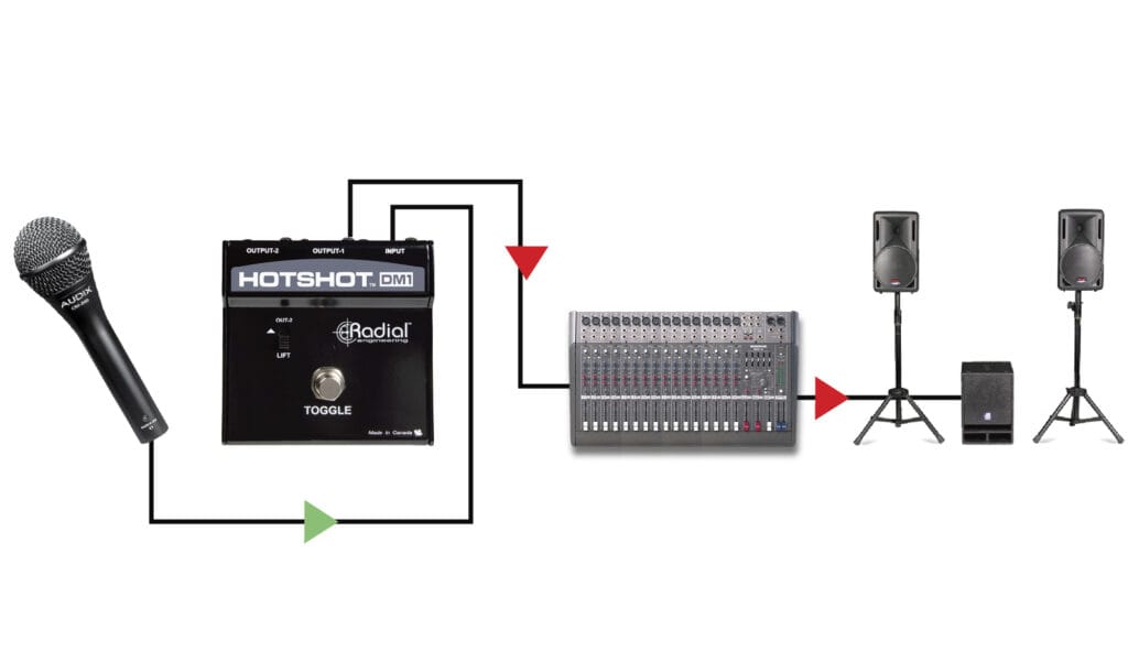 HotShot DM-1 - Radial Engineering