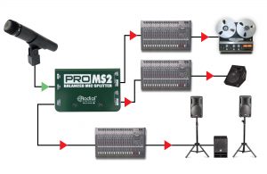 ProMS2 - Radial Engineering