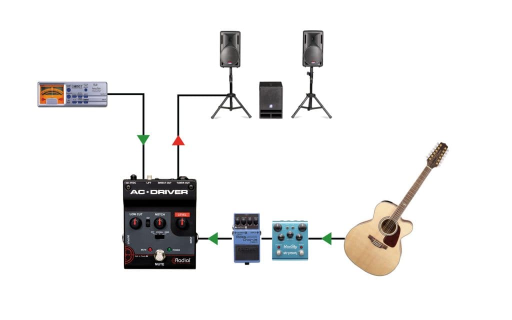 AC-Driver - Acoustic Instrument Preamp | Radial Engineering