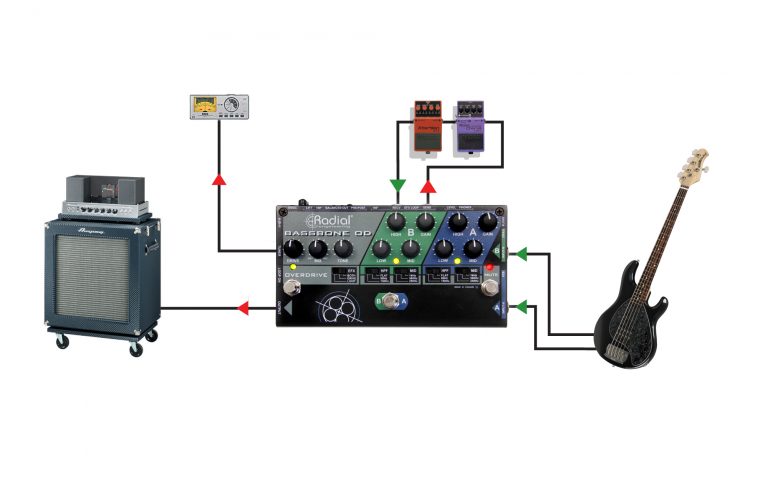 Bassbone OD - Radial Engineering