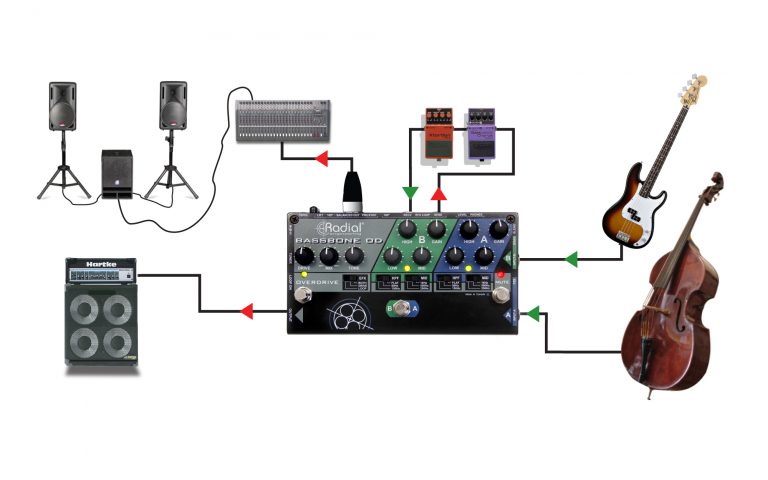 Bassbone OD - Radial Engineering