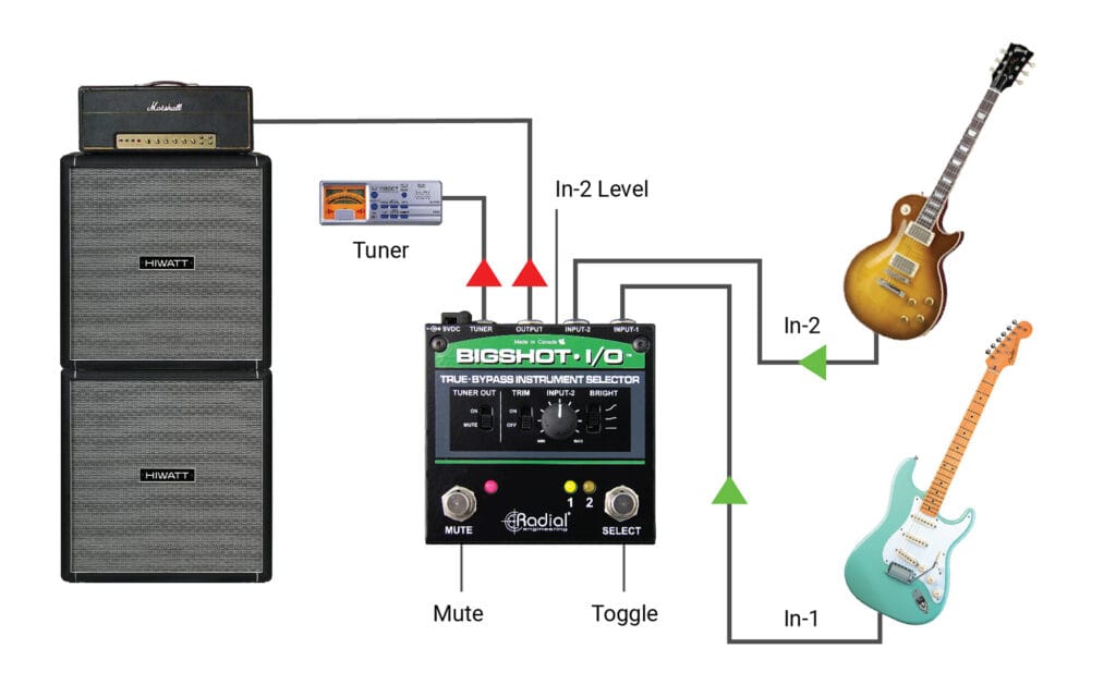 BigShot i/o - Radial Engineering