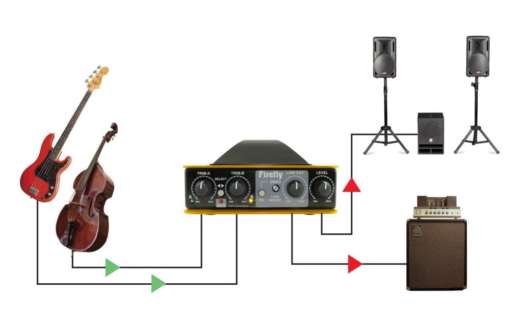 Firefly - Studio Quality Direct Box | Radial Engineering