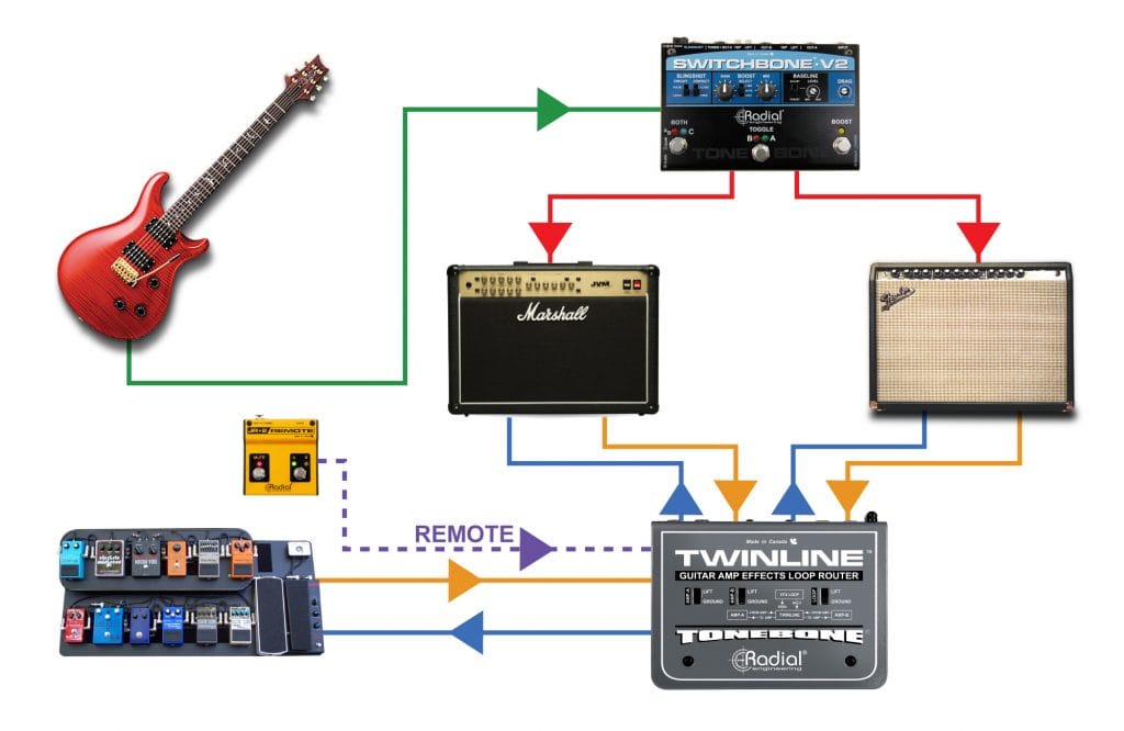 Twinline - Radial Engineering