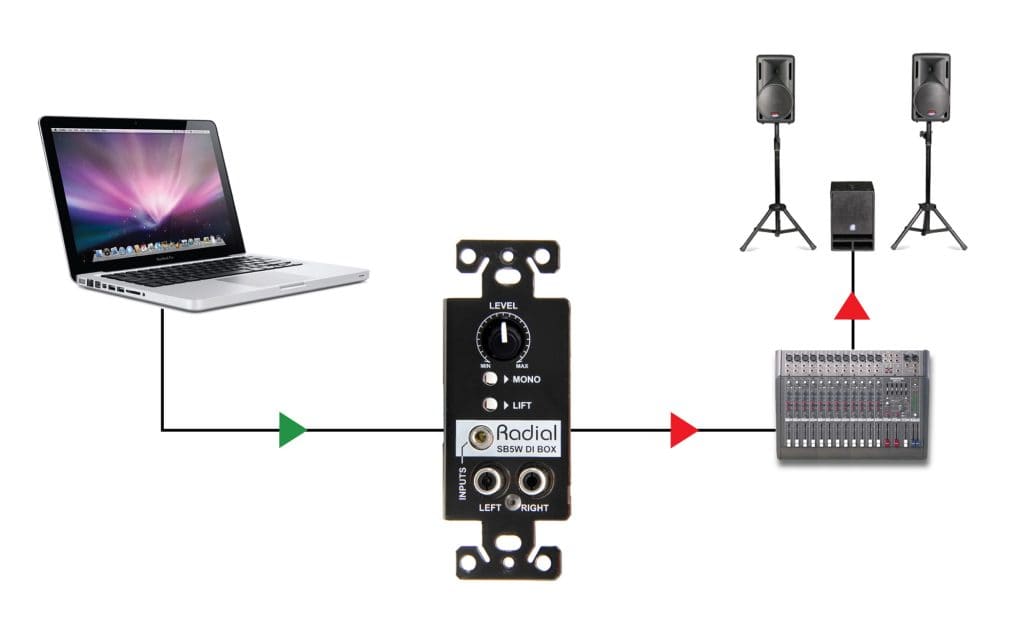 StageBug SB-5W - Radial Engineering