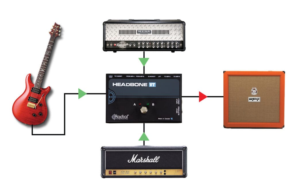 Headbone VT - Radial Engineering