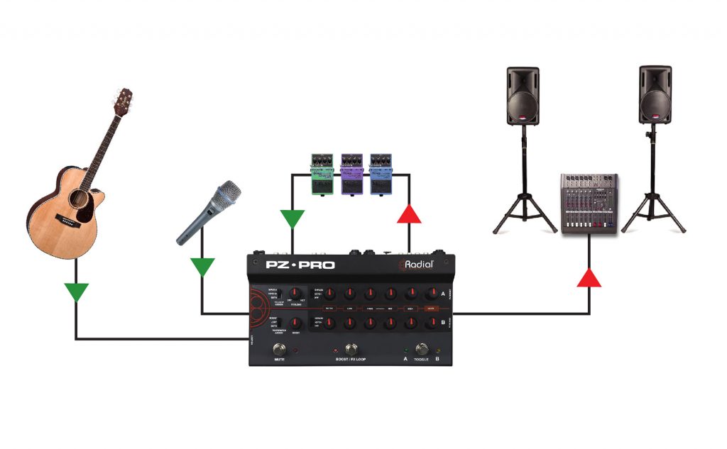 PZ-Pro - Radial Engineering