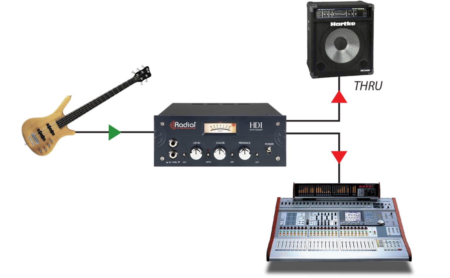 HDI - Radial Engineering