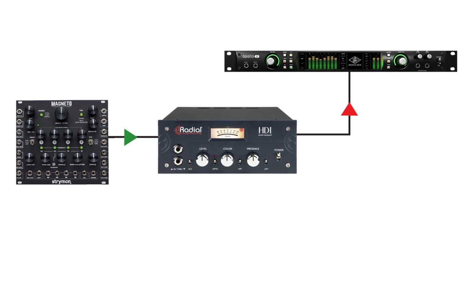 HDI - Radial Engineering