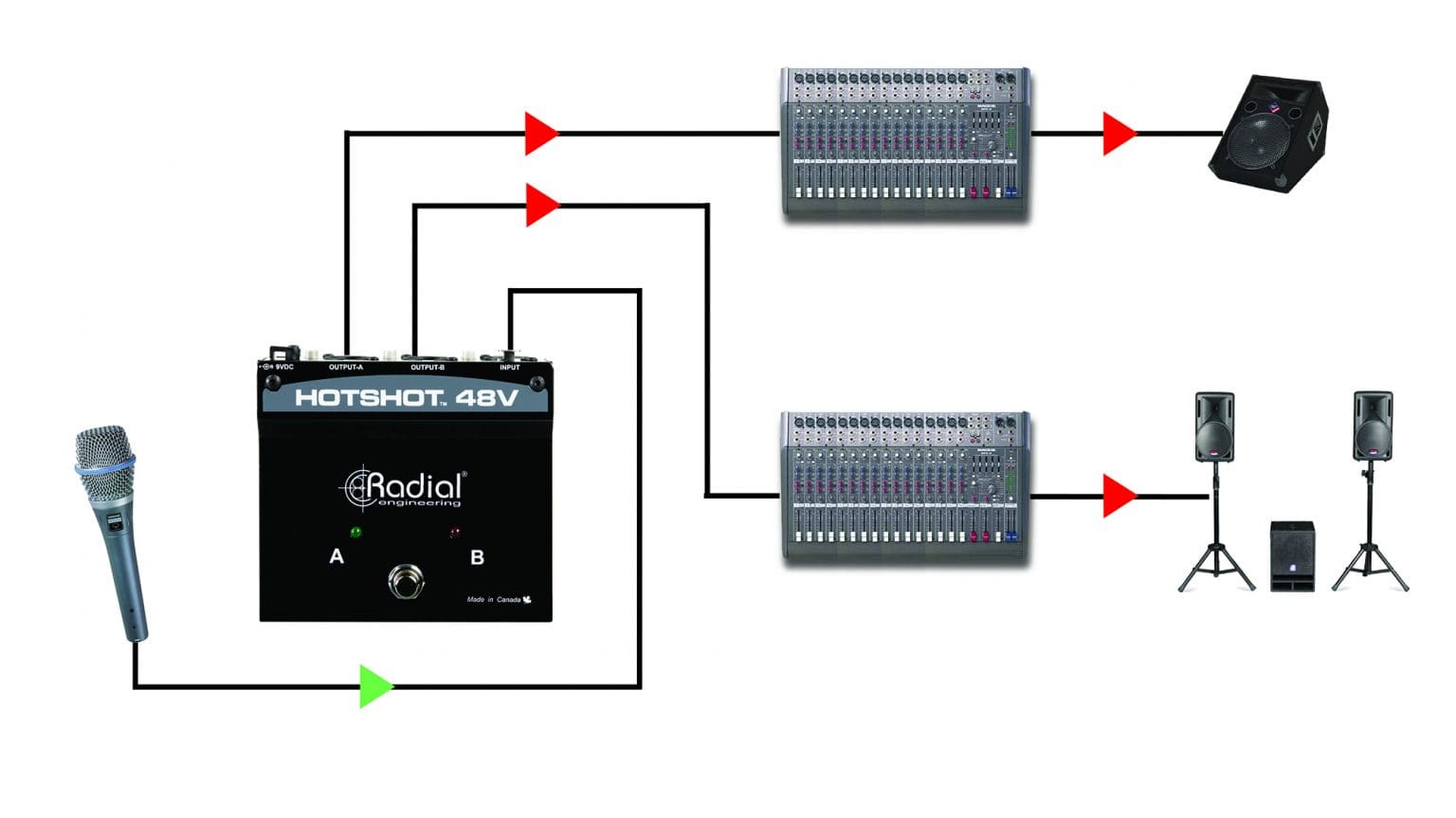 5 Ways to Use the Hotshot 48v - Radial Engineering