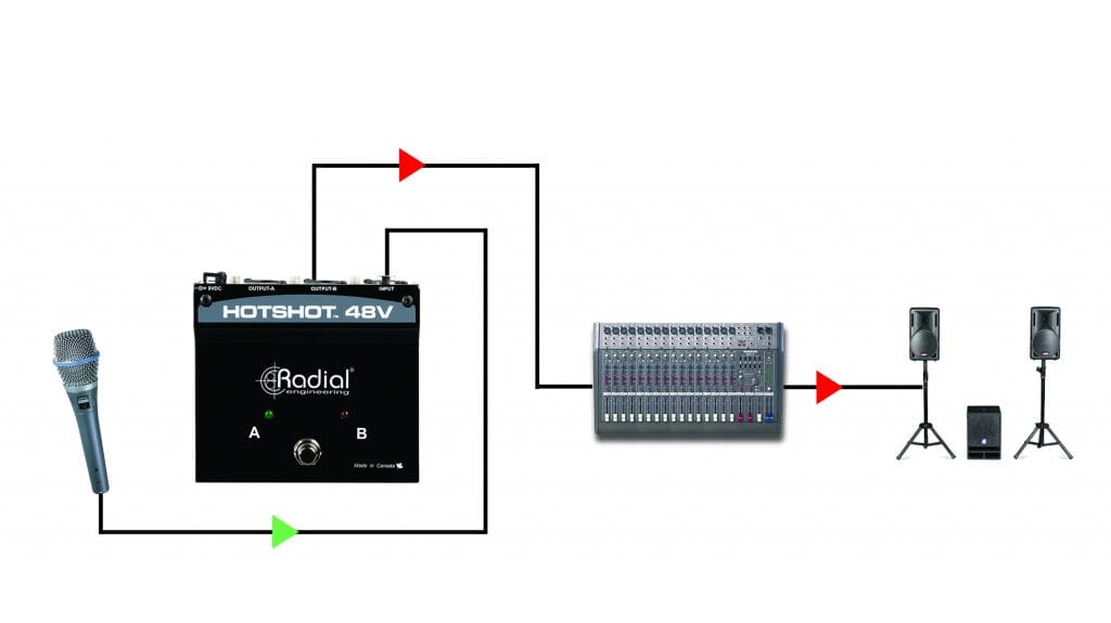 HotShot 48V - Radial Engineering