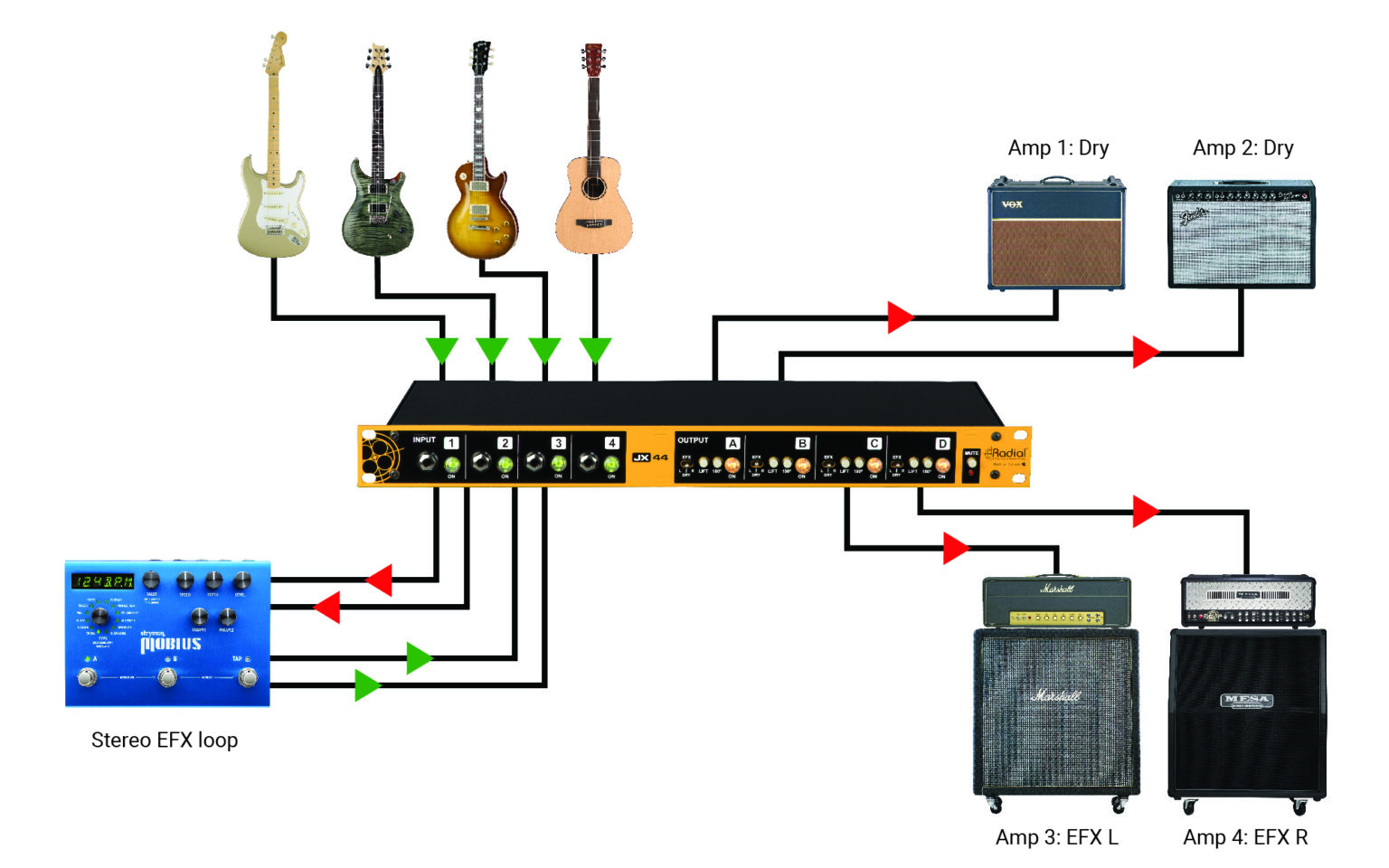 JX44 V2 - Radial Engineering