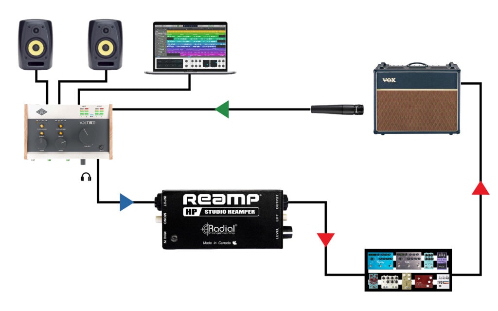 Radial Engineering Reamp HP - Compact Reamper