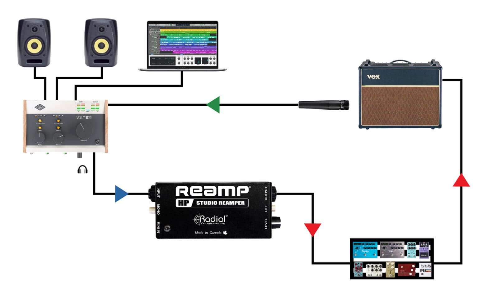 Radial Engineering Reamp HP - Compact Reamper