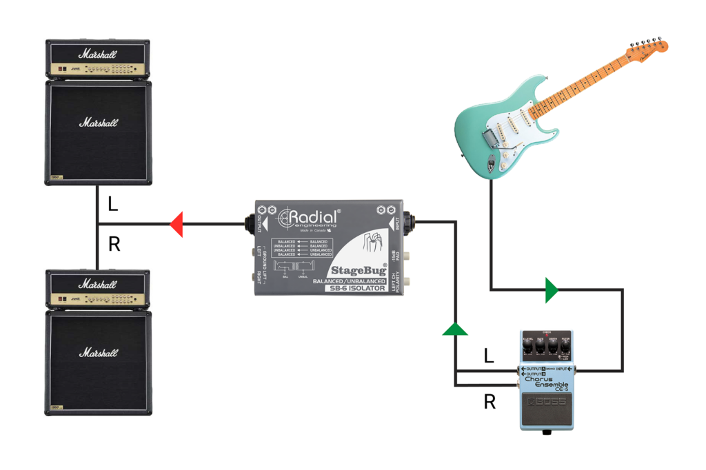 StageBug SB-6 - Radial Engineering