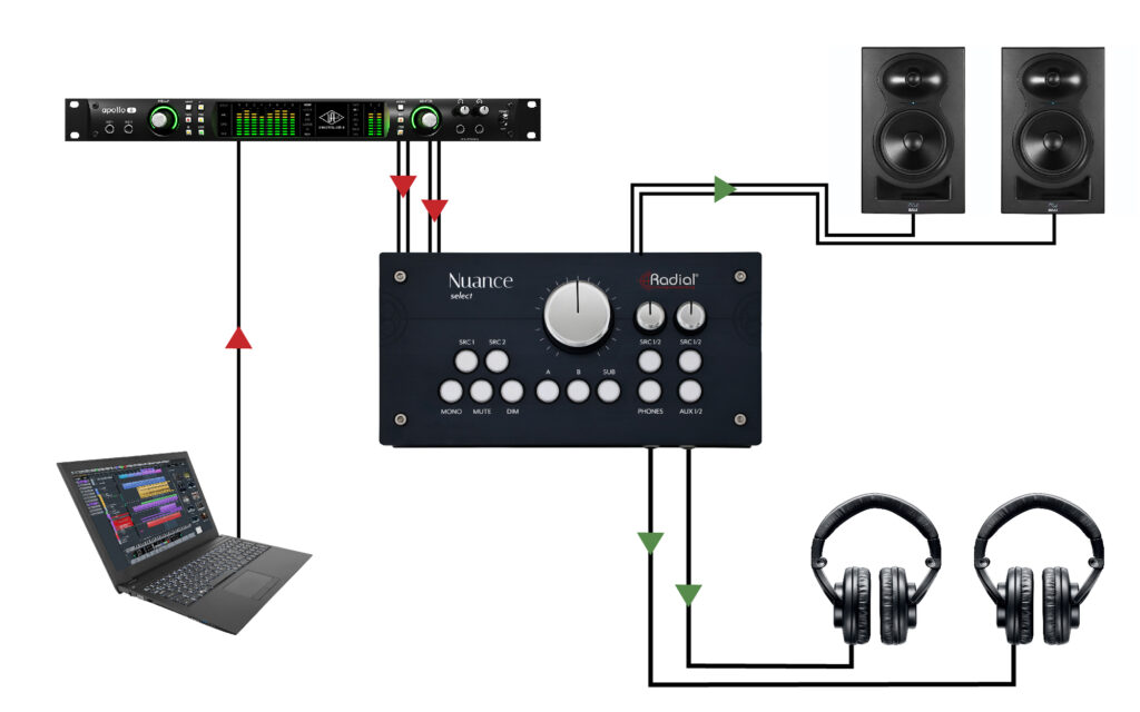 Nuance Select - Radial Engineering